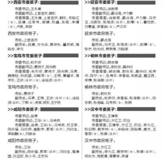 陕西十市换届 25名 70后 跻身党政班子 一把手