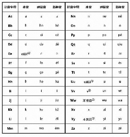 音序表简谱_音序表(2)