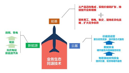 "一体两翼"加速腾飞 科华恒盛包揽2017中国it市场年会