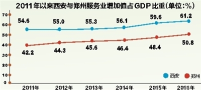 1993年西安市经济总量是多少_西安市有多少个区