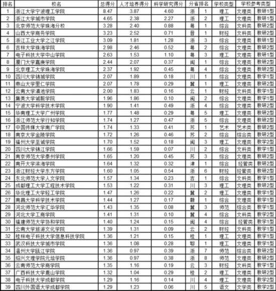 2017йѧԺа񷢲 <wbr>ѧԺѧԺʦ麣Уǰ