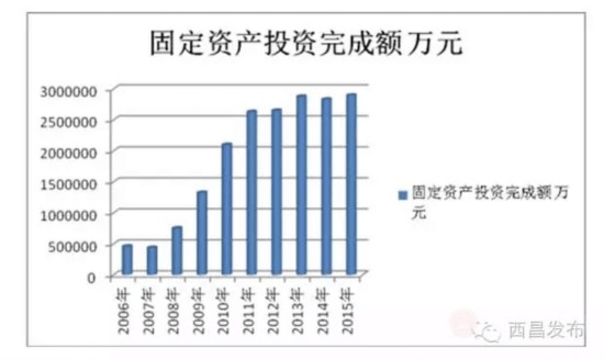 农村人均gdp是什么意思_gdp什么意思