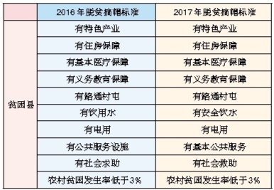 广西2017年脱贫摘帽标准有新变化 是否脱贫看