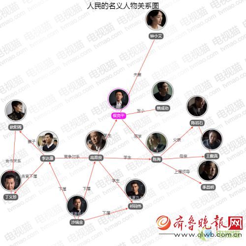 《人民的名义》人物关系图、演员介绍 人民的