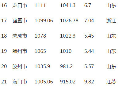 宁乡gdp_宁乡电信宽带在线办理,价格表查询 电信套餐 长沙八九电信营业厅(3)