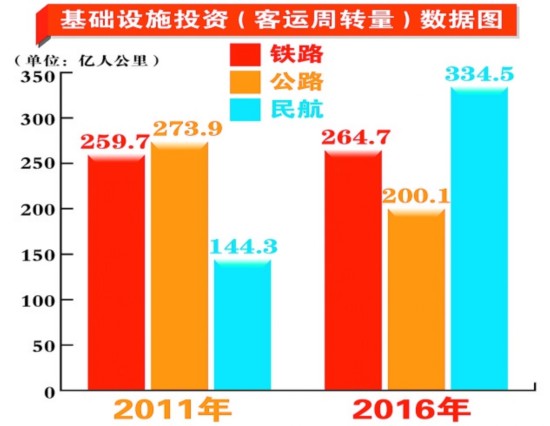 国内经济发展投资总量_经济发展图片(3)