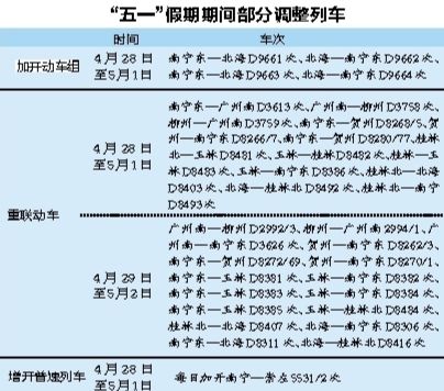 “五一”出行高峰29日将到 桂林北海方向动车票紧俏