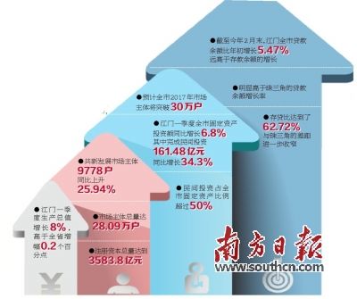 上海人民政府gdp