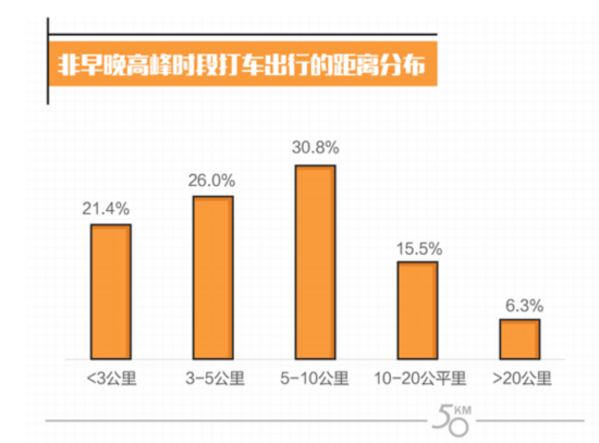 收入证明_中等收入群体(2)