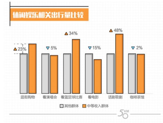 收入证明_中等收入人群(3)