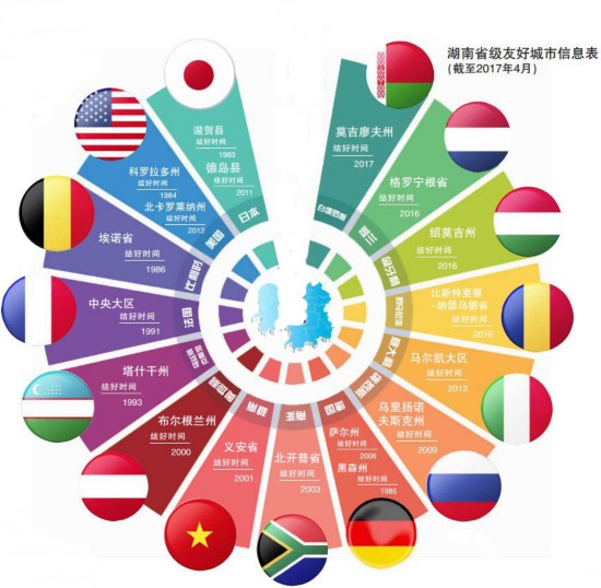 揭秘湖南省的国际“朋友圈”：“老友”哪国多？