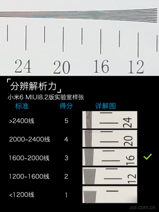 小米6评测:涨价500元却依旧平庸无奇 为什么?