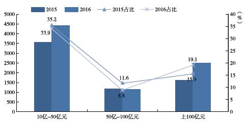 旅游业占比gdp_女娲面料被归类为绿色环保商品(2)