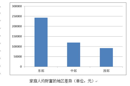 йͥƸ鱨:2016ͥ˾Ƹ16.9