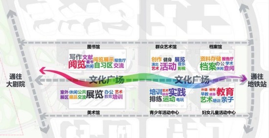 长春新区：完善公共服务构筑精神家园