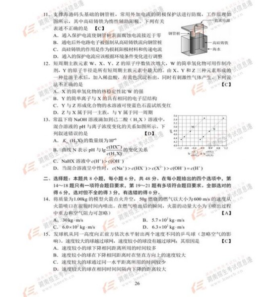 2017福建高考理科综合试卷及参考答案