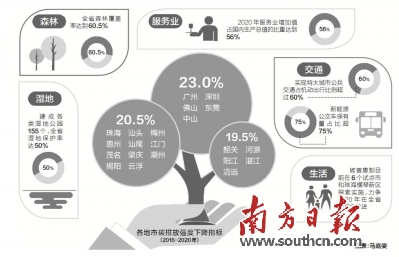 为什么提出绿色gdp_生态GDP提出的背景(2)