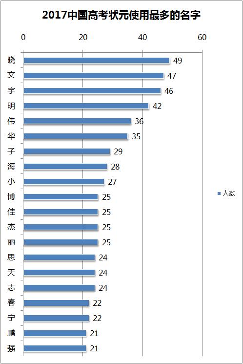 於姓现在人口_周现在有多少人口(3)