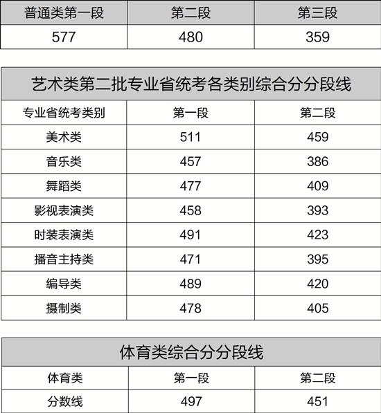 2017年浙江高考分数线出炉--教育--人民网