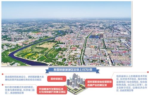 新的新城新区建设将更为健康合理.图为雄安新区雄县县城.
