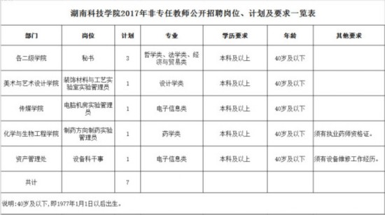 700多个岗位！湖南最新一批机关事业单位招考