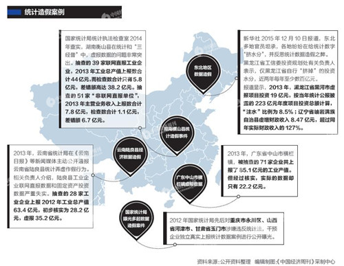 gdp统一核算_GDP统一核算改革方案通过 省级GDP有望由国家核算