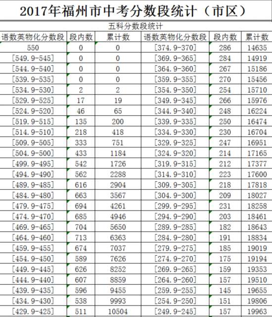 福州五区八县人口_定了 19日, 颜值担当 福建再成主角 看生态德化,来增光添彩(3)