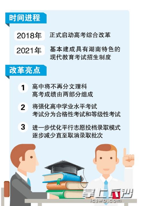 湖南高中学考成绩15日公布 2021年起计入高考