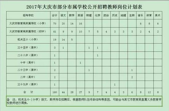 招聘计划表_2019浙江衢州开化县公安局招聘辅警53名公告(3)