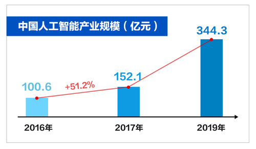 人工智能1