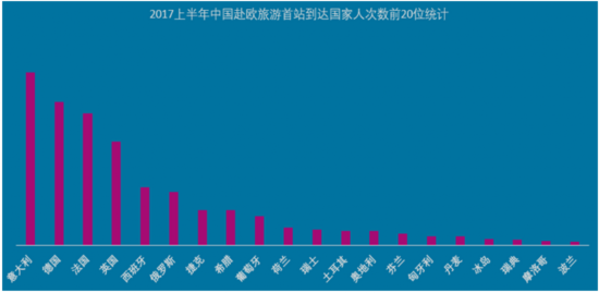 一带一路加速赴欧旅游 中国游客增长65%