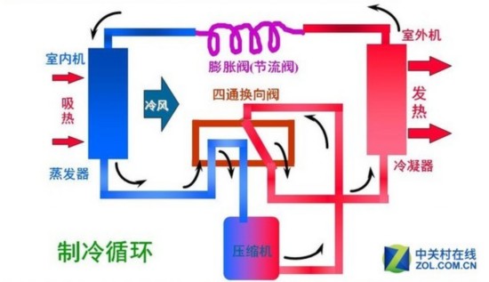 空调开静音原理是什么意思_空调静音模式图标