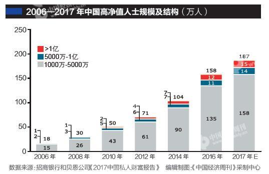 人口总数六十亿宣传片_全世界人口总数(2)