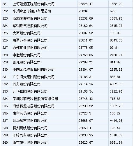 中国500强企业排行榜发布 安徽多家企业入围(