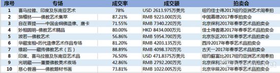 佛造像发力这段市场上升期给出哪些信号？