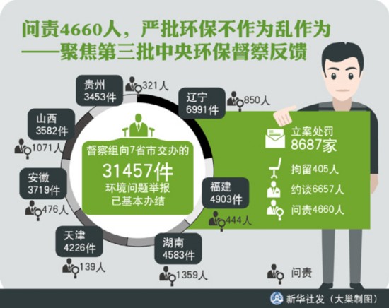 控制人口保护环境_控制人口 保护环境图片(2)