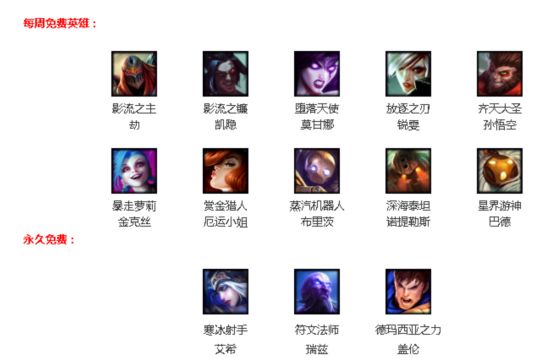 LOL8月4日周免英雄:孙悟空和厄运小姐免费