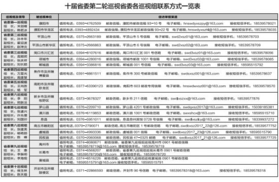 河南省委10个巡视组进驻动员顺利完成(附各巡