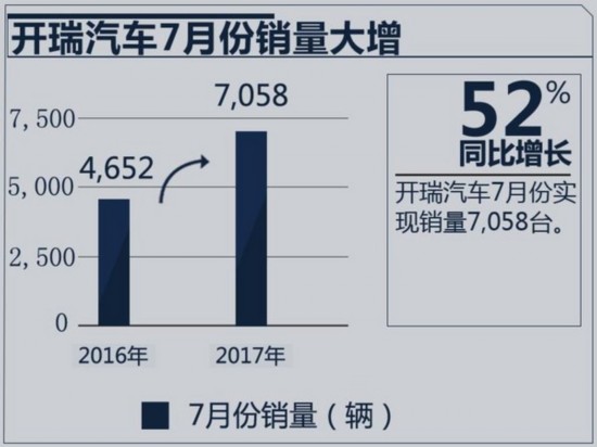 7ͬȴ52% 綯-ͼ1