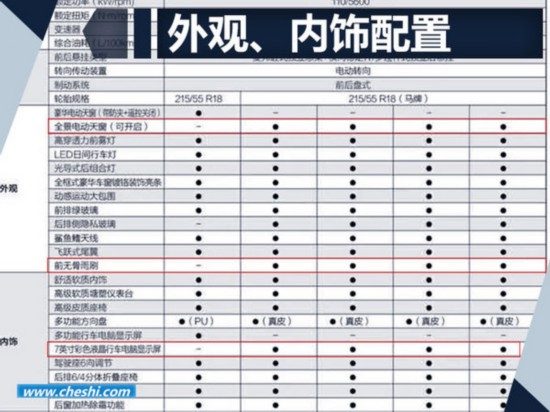 東風(fēng)風(fēng)行景逸X5 1.5T-即將上市 新增十大配置-圖1