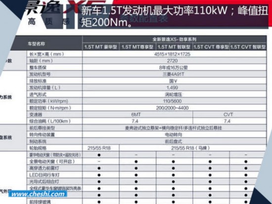 東風(fēng)風(fēng)行景逸X5 1.5T-即將上市 新增十大配置-圖5