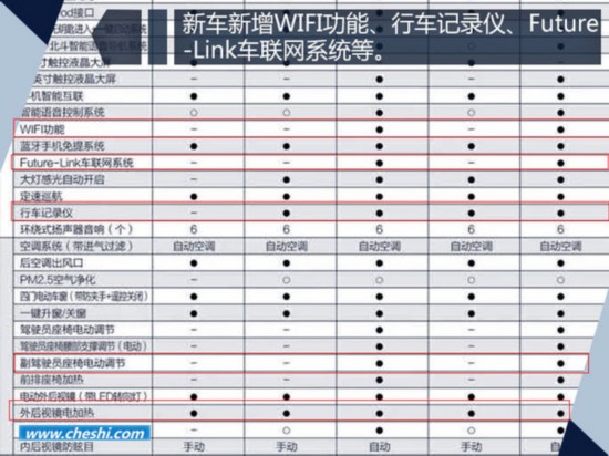 東風(fēng)風(fēng)行景逸X5 1.5T-即將上市 新增十大配置-圖3