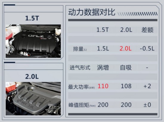 東風(fēng)風(fēng)行景逸X5 1.5T配置曝光 增10英寸觸控屏-圖6