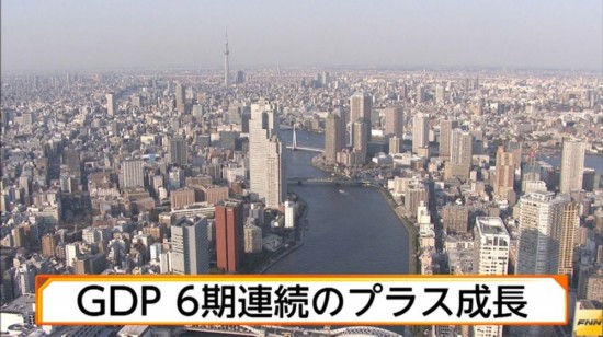 日本国内生产总值连续6个季度保持正增长