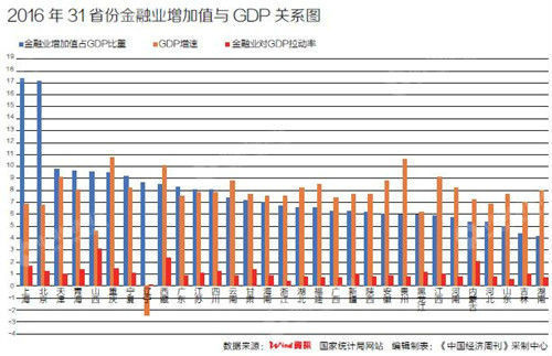 2020发达国家gdp比例_李扬:我国物流费用占GDP比重远高于发达国家,切忌以内循环名义搞...