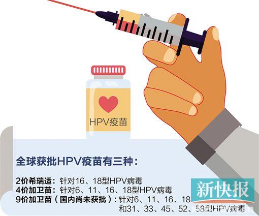 关于宫颈癌疫苗的10个为什么