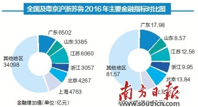 广东gdp占全国百分几_广东全省GDP超过11万亿