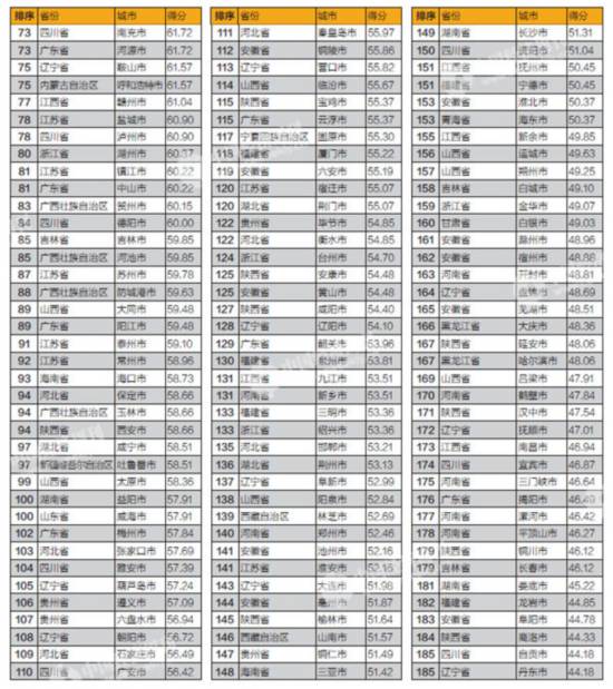 2017市级政府财政透明度排行 地方债务公开情