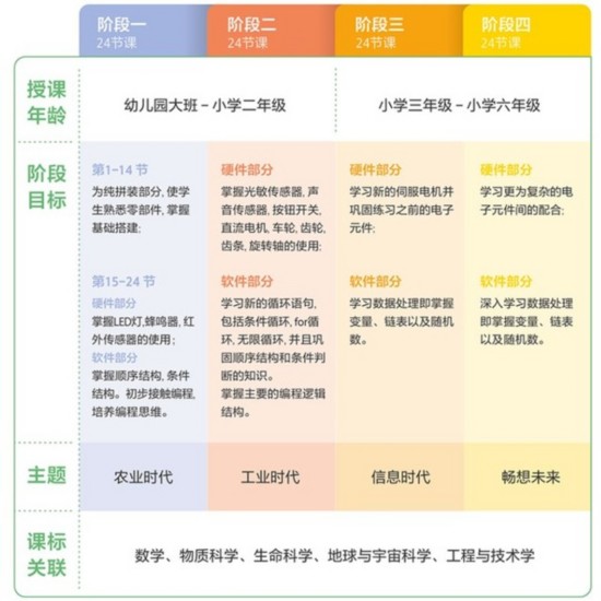 (koov k12课程体系介绍)