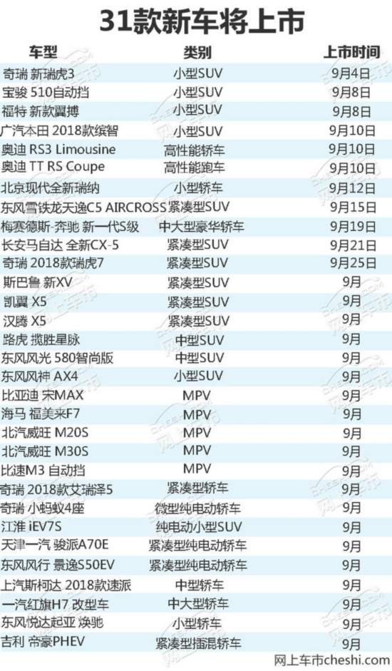 超30款新車(chē)將于9月上市 SUV產(chǎn)品“井噴”(多圖)-圖1